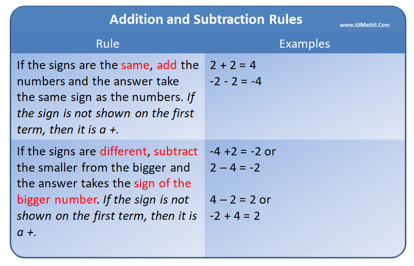 Addition Subtraction Rules