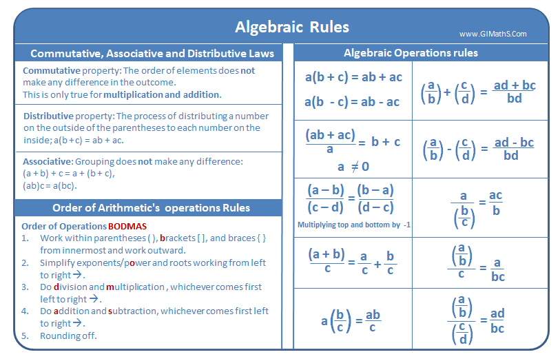 Arithmetic's Operations Rules