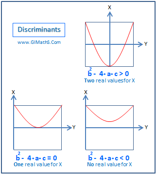 Quadratic Discriminant
