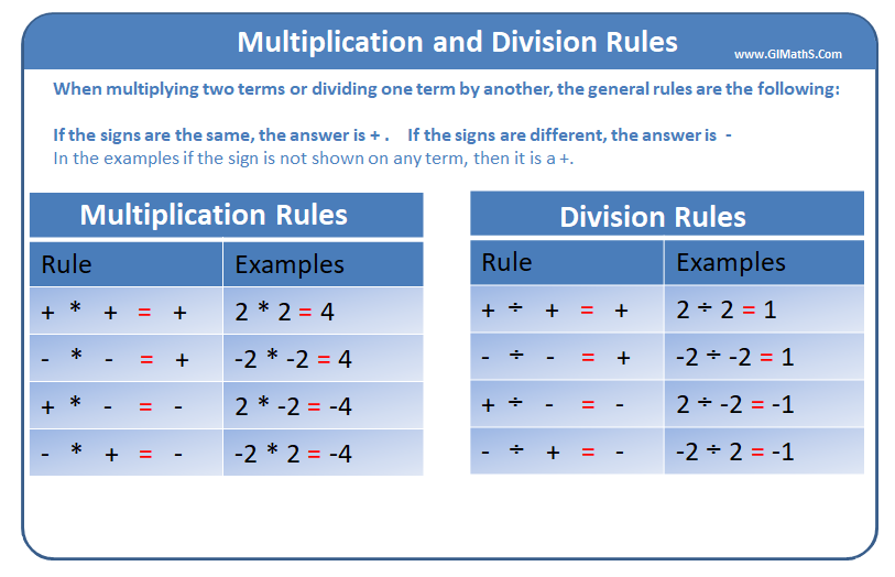 Multiplication Division Rules