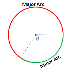 Arc