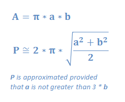 Ellipse Area and Perimeter