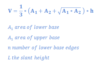 Frustum of Regular Pyramid Volume