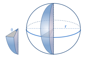 Sphere Wedge