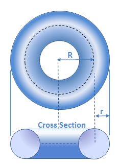 Torus