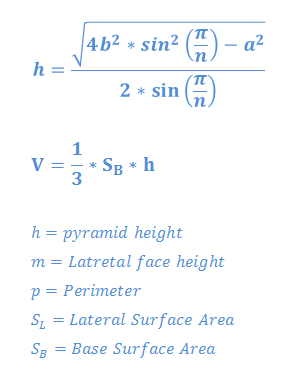 Pyramid Volume