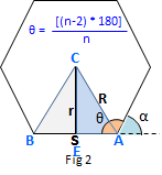 Typical Hexagon