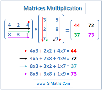 Matrix Multiplication