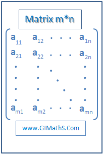 Matrix m by n