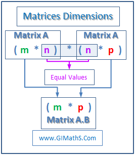 Matrix Multiplication Dimension