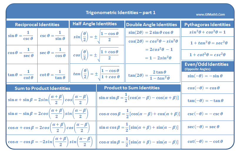 Trigonometric identities