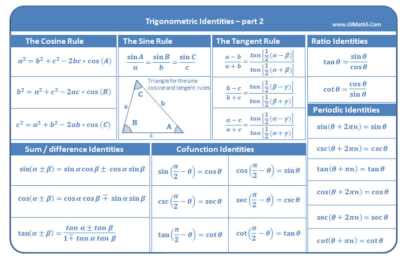 Trigonometric identities