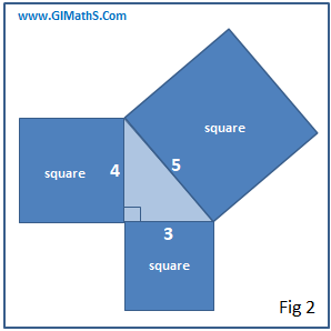 pythagoras2